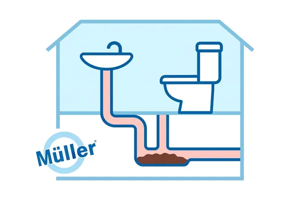 Illustration: Ablagerungen im Abwasserrohr unter Waschbecken und WC